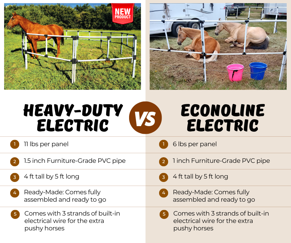 Heavy-Duty Electric Ready-Made Corral (10 Panels; 2 Rails)